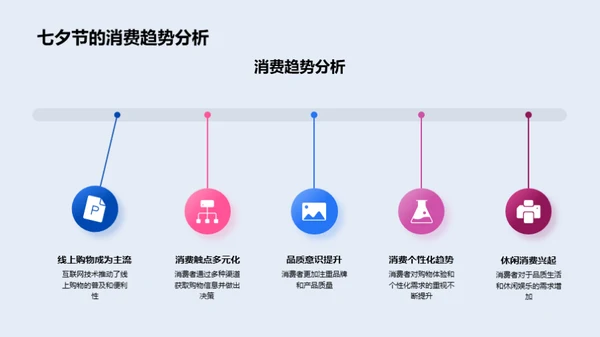 七夕节房产营销解析