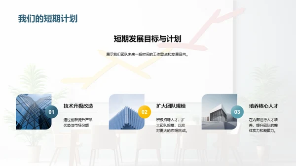 探索卓越团队之路