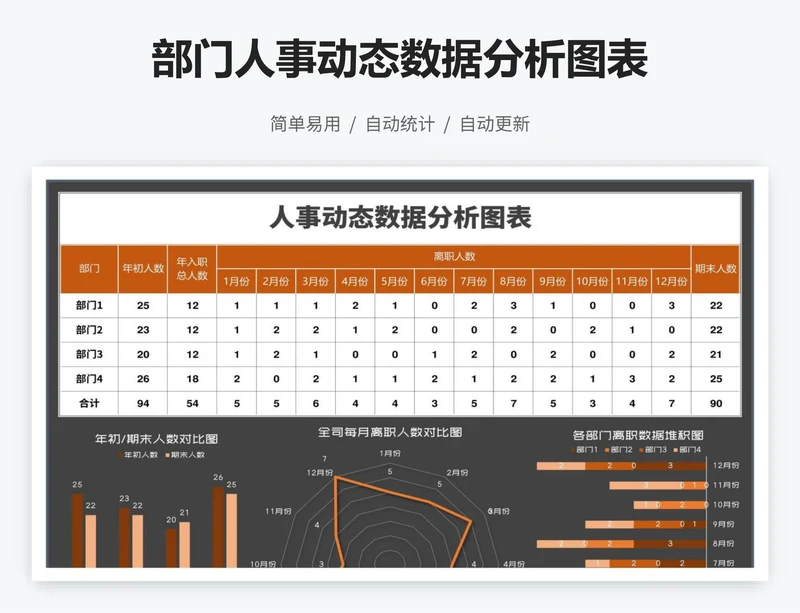 部门人事动态数据分析图表