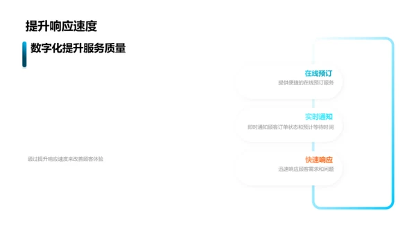 餐饮业数字化转型实践