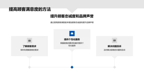 商务礼仪在餐饮服务中的应用PPT模板