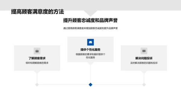商务礼仪在餐饮服务中的应用PPT模板