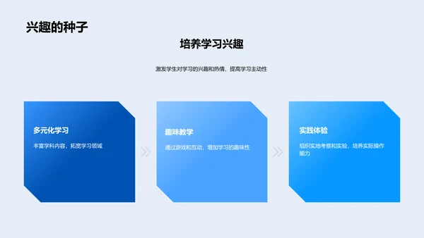 五年级学习总结报告PPT模板