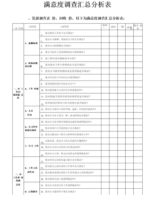 员工满意度调查汇总分析表