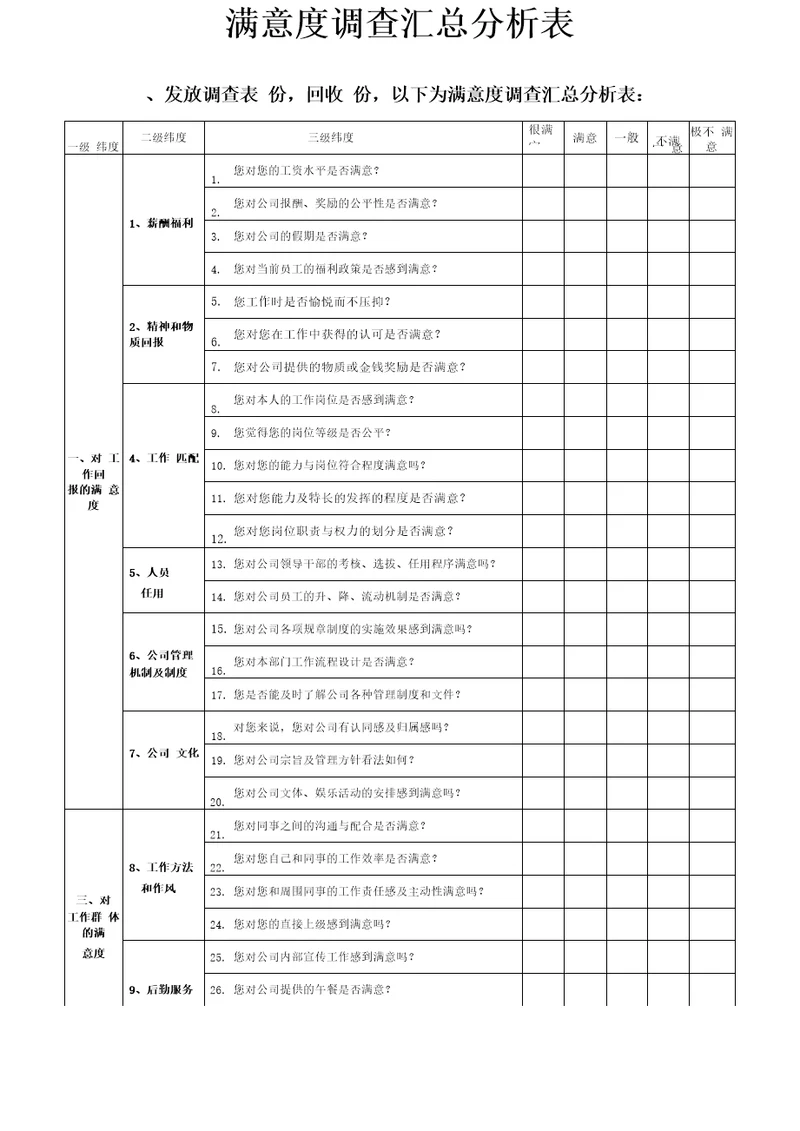 员工满意度调查汇总分析表