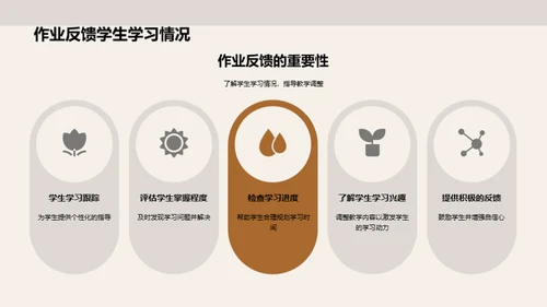 作业：学习的引擎