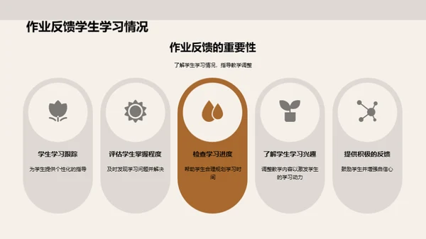 作业：学习的引擎