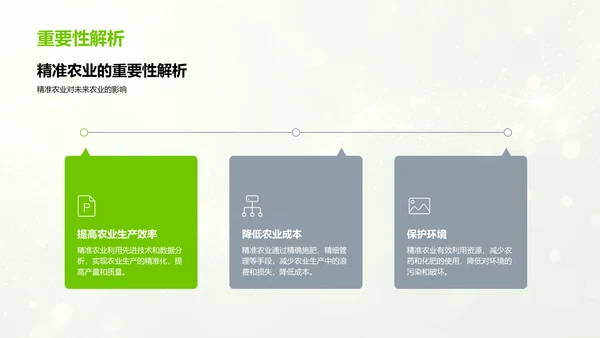 精准农业研讨PPT模板