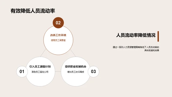 人资部门年度总结