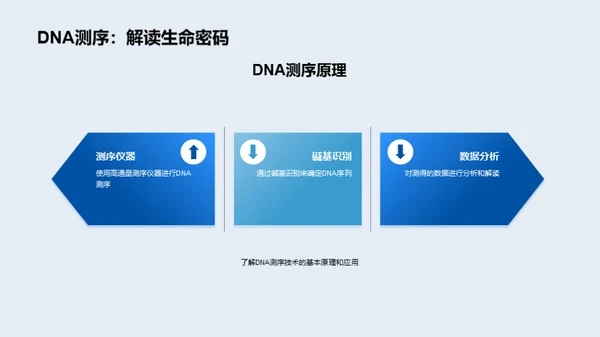 基因检测与健康管理