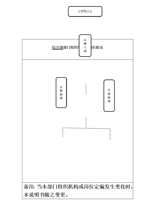 最新综合部部门岗位职责说明书