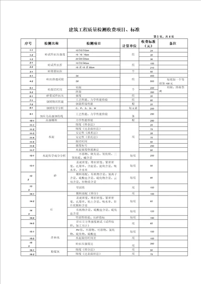 建筑工程质量检测收费项目及标准表