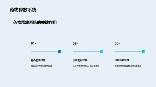 3D风生物医疗教育活动PPT模板