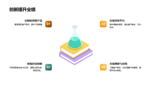 保险业创新之路