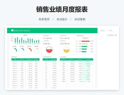 销售业绩月度报表