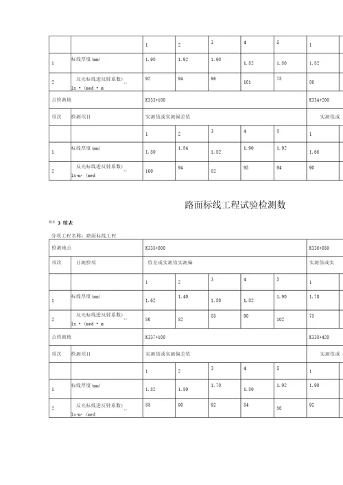 道路交通标线工程检测报告