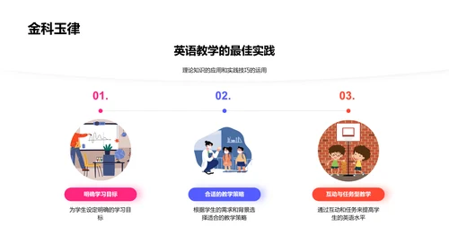 英语教学实践报告PPT模板