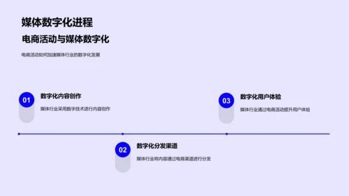 电商影响下的媒体变革PPT模板