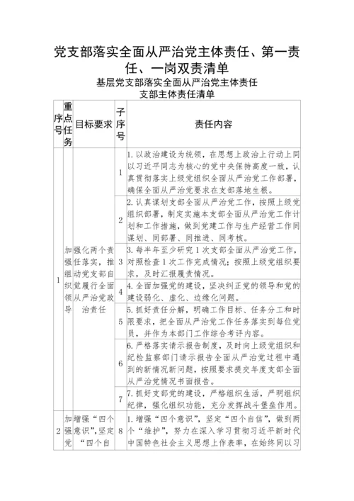 【党风廉政】党支部落实全面从严治党主体责任、第一责任、一岗双责清单.docx