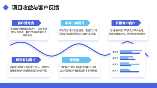 蓝色商务风项目经理年终述职汇报PPT模板