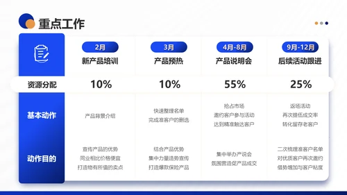 银行保险集团公司营销部年终工作总结PPT模板