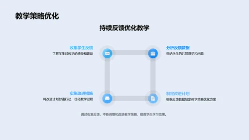 颠覆式学习法实践