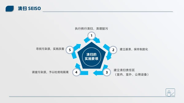 蓝色简约商务公司现场6S管理培训PPT模板