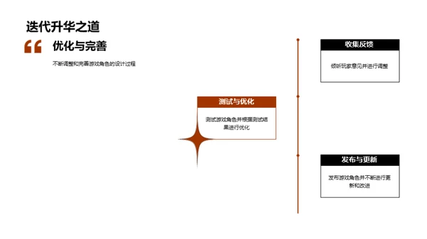 游戏角色设计艺术