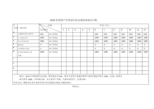 新版三体系管理目标指标考核及分解