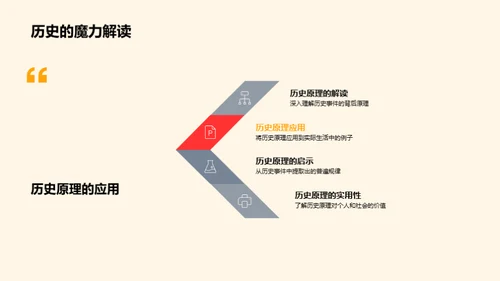 理解历史 掌控未来