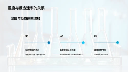 化学反应速率与温度变化的关系