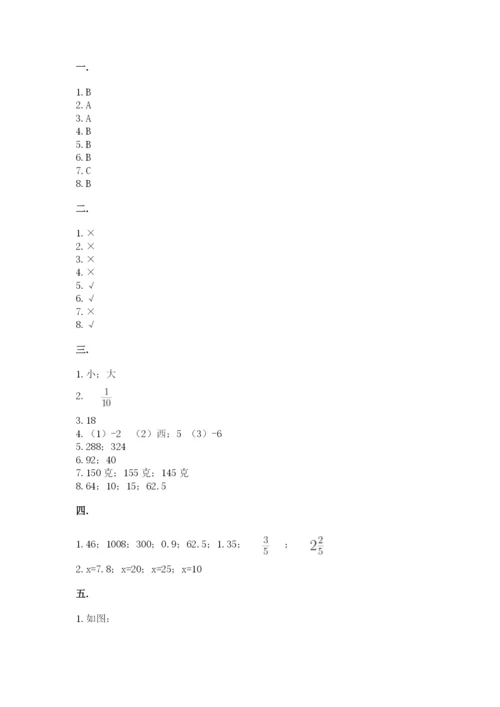 最新人教版小升初数学模拟试卷及1套完整答案.docx