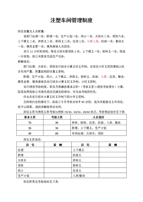 注塑车间各岗位考核办法