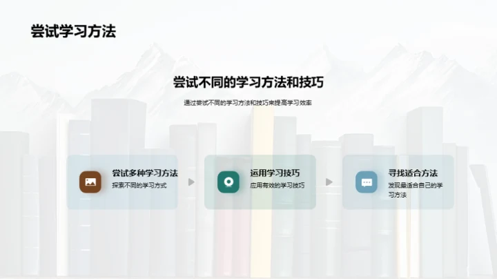 高效学习：成功的密码