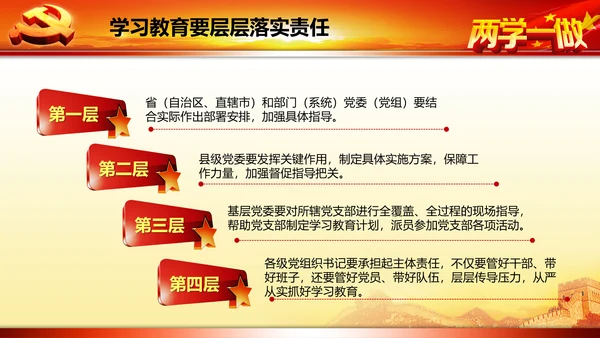 开展落实两学一做学习教育PPT模板