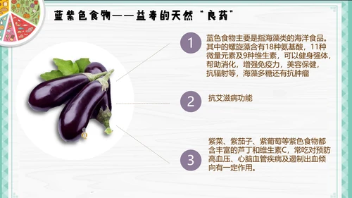 餐饮饮食健康生活常识讲座PPT课件