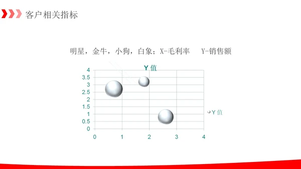 简约红色箭头销售数据分析报告PPT模板