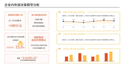 橘色商务风数据分析图表页