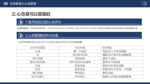 高绩效管理五项管理PPT模板