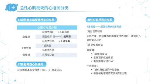 蓝色简约急性心肌梗死培训课件PPT模板