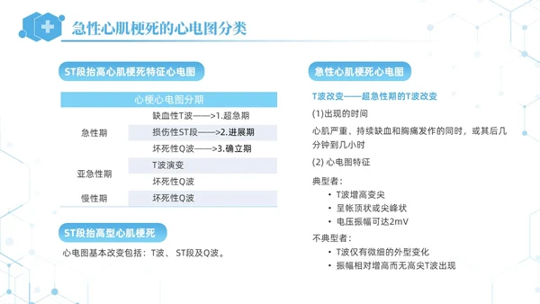 蓝色简约急性心肌梗死培训课件PPT模板
