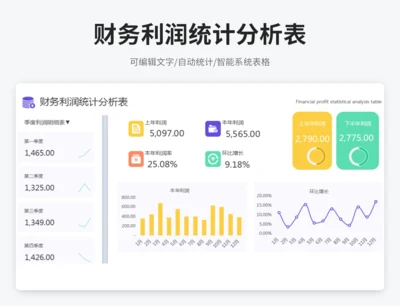 财务利润统计分析表