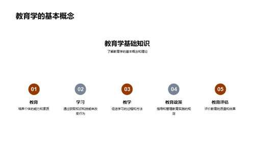 深掘教育学研究