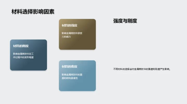 深度洞察材料科技