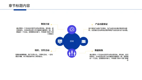 部门绩效考核推广宣传策划运营通用PPT