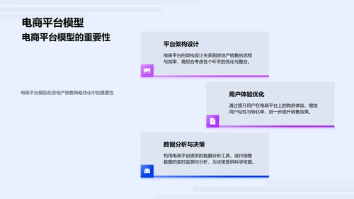电商化房产销售优化PPT模板