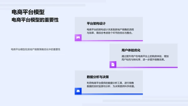 电商化房产销售优化PPT模板