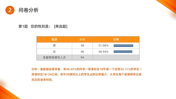 橙色水彩简约商务思政实践报告培训PPT思政课