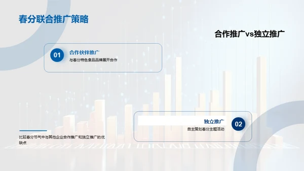 春分营销深度解析