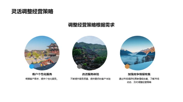 蓝海旅店：迈向繁荣的战略